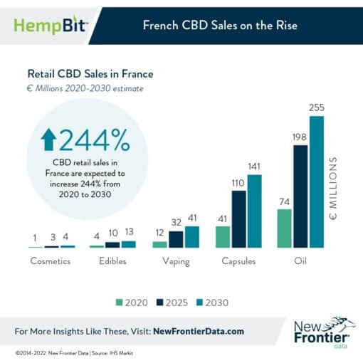 france CBD market data